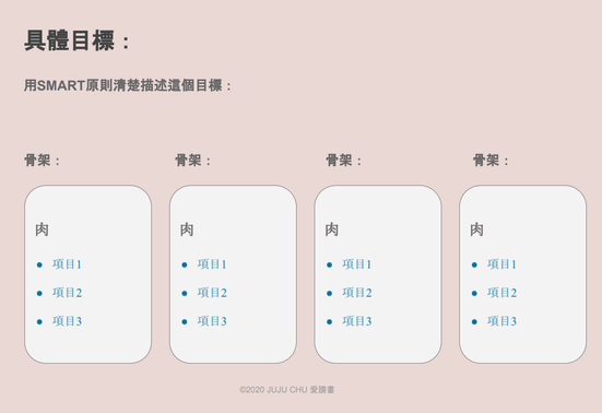 規劃具體目標練習