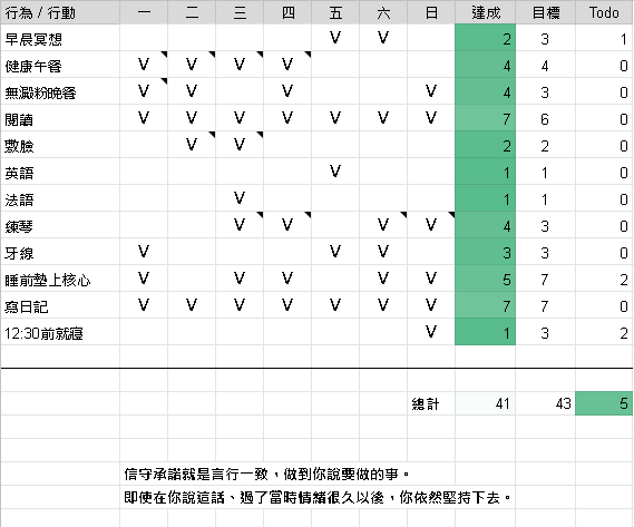 複利效應