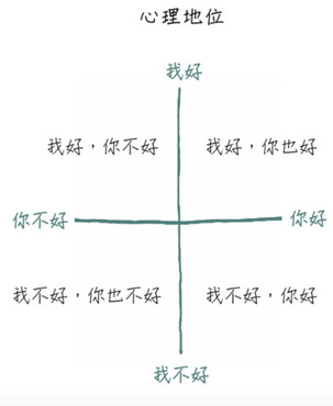 蛤蟆先生去看心理師